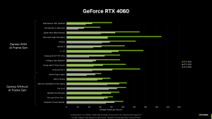 geforce-rtx-4060-gaming-performance