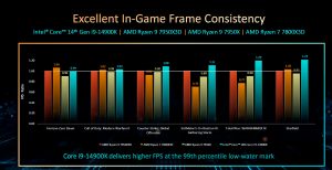 INTEL-14th-GEN-CORE-PERFORMANCE-3