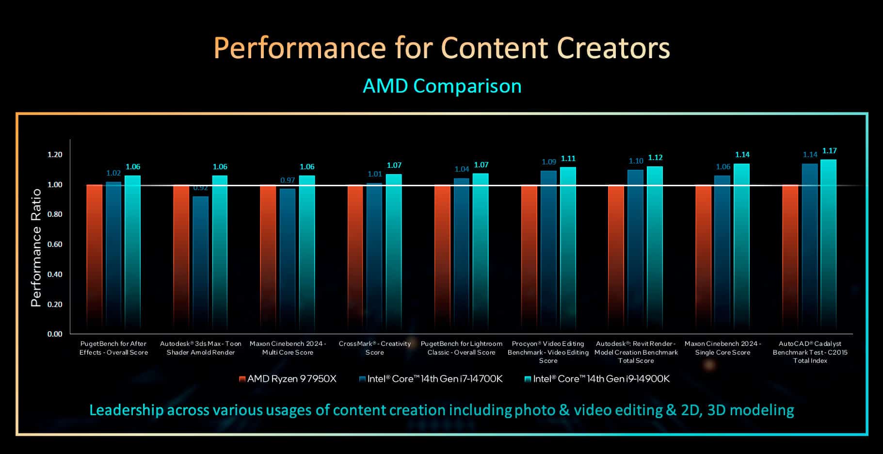 INTEL-14th-GEN-CORE-PERFORMANCE-4