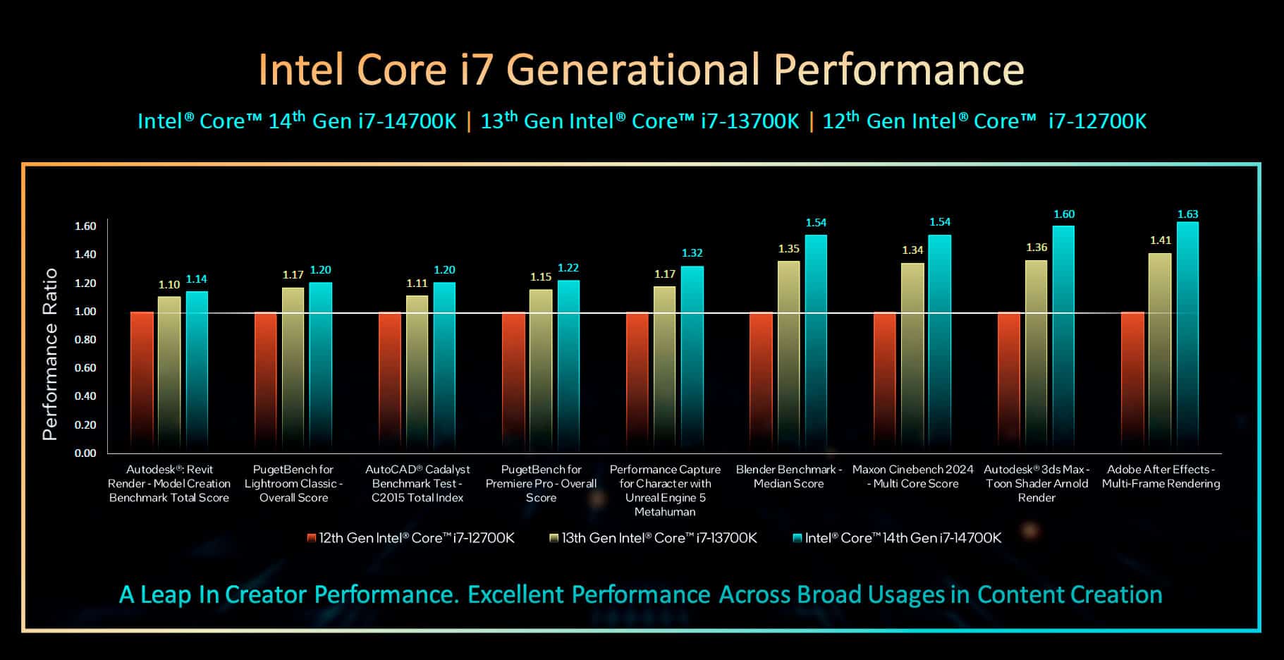 INTEL-14th-GEN-CORE-PERFORMANCE-5